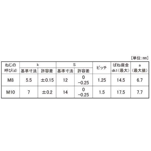 【個人宅配送不可】【個数：300個】ＳＵＮＣＯ 4547809089547 【300個入】 直送 代引不可 三価ホワイト 7マーク小形UP P＝2 8 X 16_2