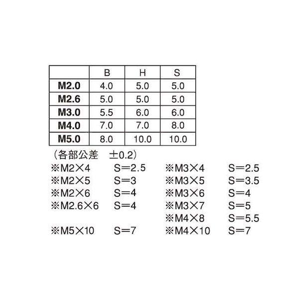 【個人宅配送不可】【個数：300個】ＳＵＮＣＯ 4547809171112 【300個入】 直送 代引不可 ニッケル ECO−BS 六角支柱 5 X 10_2