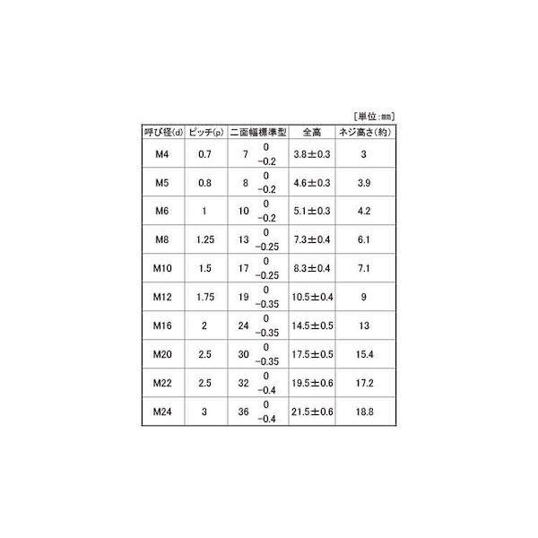 【個人宅配送不可】【個数：200個】ＳＵＮＣＯ 4547809174304 【200個入】 直送 代引不可 三価ホワイト Vナット 2種 M12_2