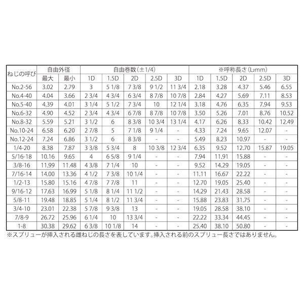 【個人宅配送不可】【個数：100個】ＳＵＮＣＯ 4547809415179 【100個入】 直送 代引不可 ステン スプリュー UNC 1／2X13−2D