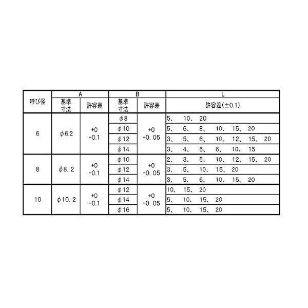 【個人宅配送不可】【個数：200個】ＳＵＮＣＯ 4547809467437 【200個入】 直送 代引不可 SUSスペーサー 6X10X5_2