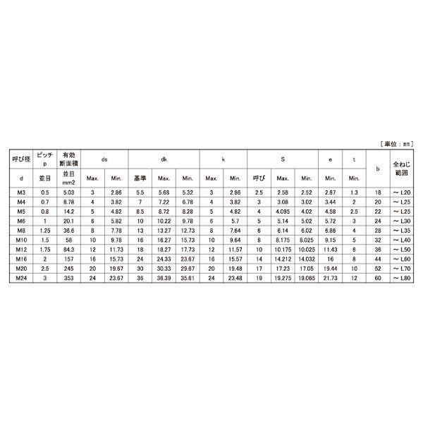 【個人宅配送不可】ＳＵＮＣＯ 4547809527827 【50個入】 直送 代引不可 SUS−8．8 CAP BUMAX 10 X 70_2