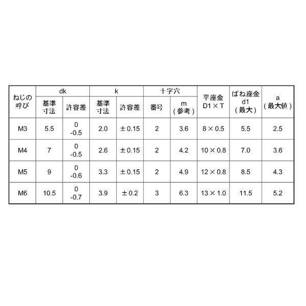 【個人宅配送不可】【個数：2500個】ＳＵＮＣＯ 4547809736250 【2500個入】 直送 代引不可 SUSピタック ＋ ナベP＝3 3 X 8_2