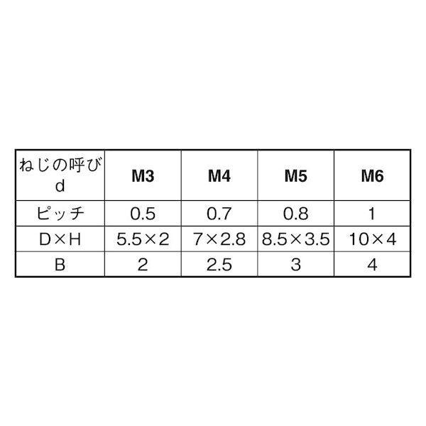 【個人宅配送不可】【個数：500個】ＳＵＮＣＯ 4547809836950 【500個入】 直送 代引不可 レニ− 黒 低頭CAP 5 X 16