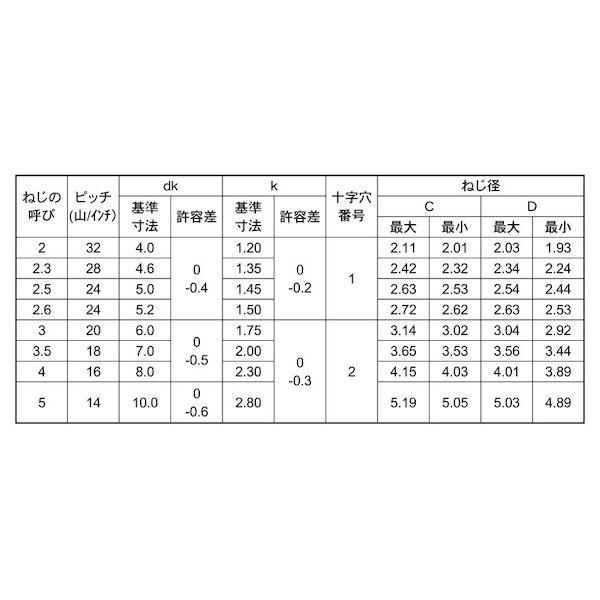 【個人宅配送不可】【個数：4000個】ＳＵＮＣＯ 4548325412260 【4000個入】 直送 代引不可 SUSXM7 ＋ Pタイプ サラ 2 X 12_2