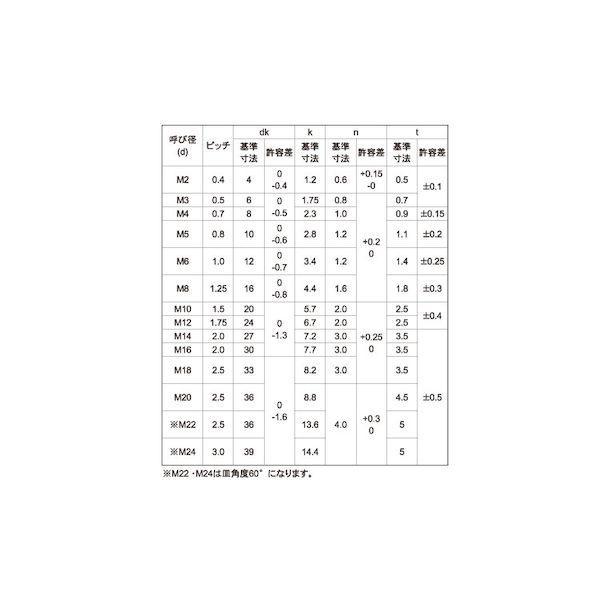 【個人宅配送不可】【個数：35個】ＳＵＮＣＯ 4548325418538 【35個入】 直送 代引不可 ドブ − 皿ボルト 12X120 ゼン_2