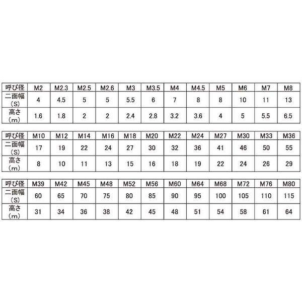 【個人宅配送不可】【個数：21個】ＳＵＮＣＯ 4548325446005 【21個入】 直送 代引不可 SUS430 A 六角ナット 1種 切削 M27_2