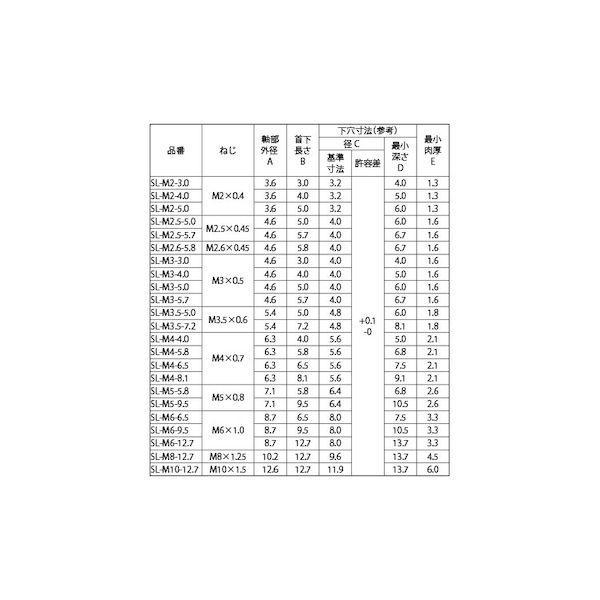 【個人宅配送不可】【個数：2000個】ＳＵＮＣＯ 4548325511154 【2000個入】 直送 代引不可 ROHS BSソニックロック SL M5−5．8