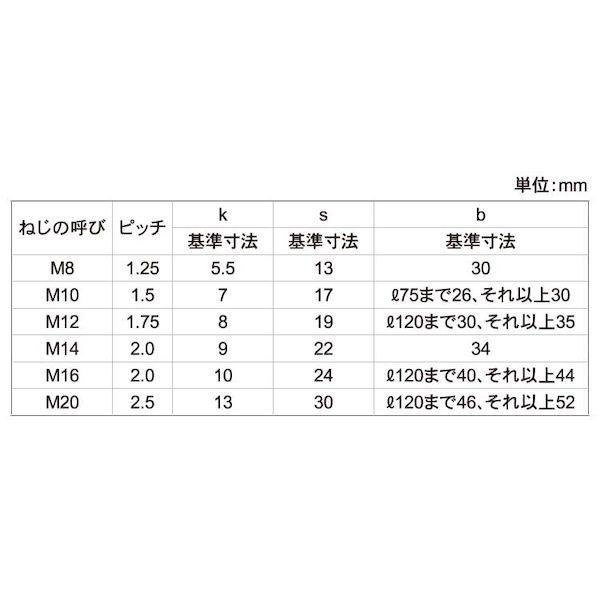 【個人宅配送不可】【個数：40個】ＳＵＮＣＯ 4548325561647 【40個入】 直送 代引不可 SUS304 六角ボルト半ネジ HSK 16X55_2