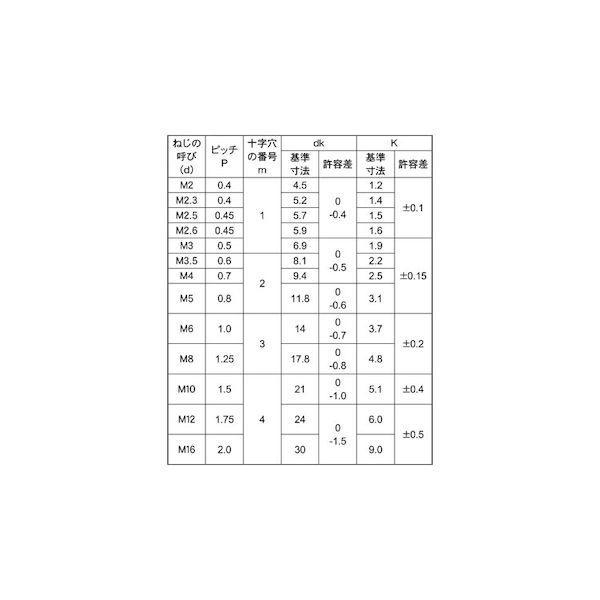 【個人宅配送不可】【個数：500個】ＳＵＮＣＯ 4548325584011 【500個入】 直送 代引不可 クローム BS ＋ トラス小ネジ 4 X 35_2