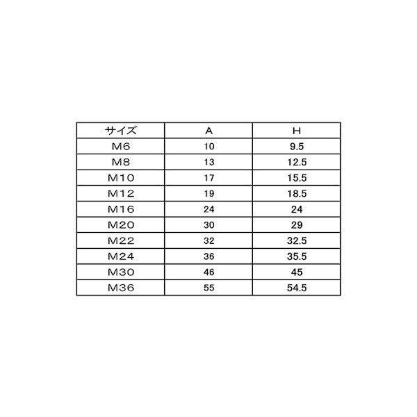 【個人宅配送不可】【個数：200個】ＳＵＮＣＯ 4548325623604 【200個入】 直送 代引不可 シロ 袋ナットカバー M6_2
