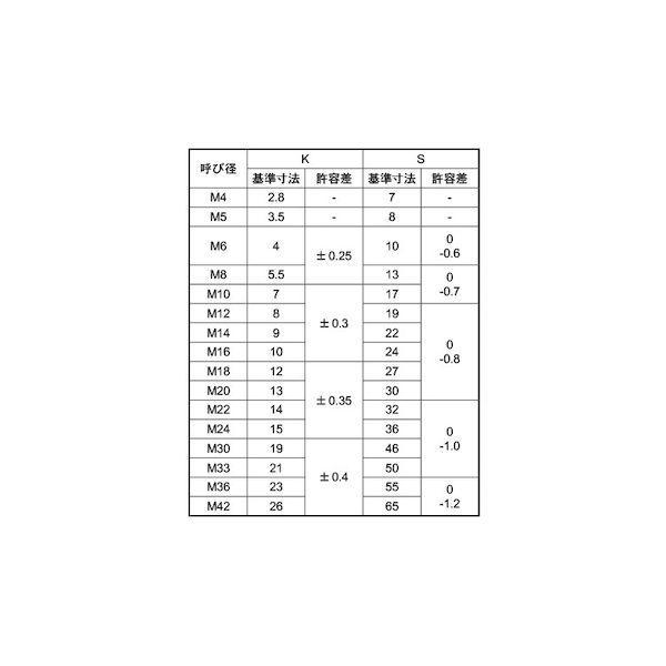 【個人宅配送不可】【個数：25個】ＳＵＮＣＯ 4548325668773 【25個入】 直送 代引不可 ドブ 8．8 六角ボルト 全ネジ 24X40_2
