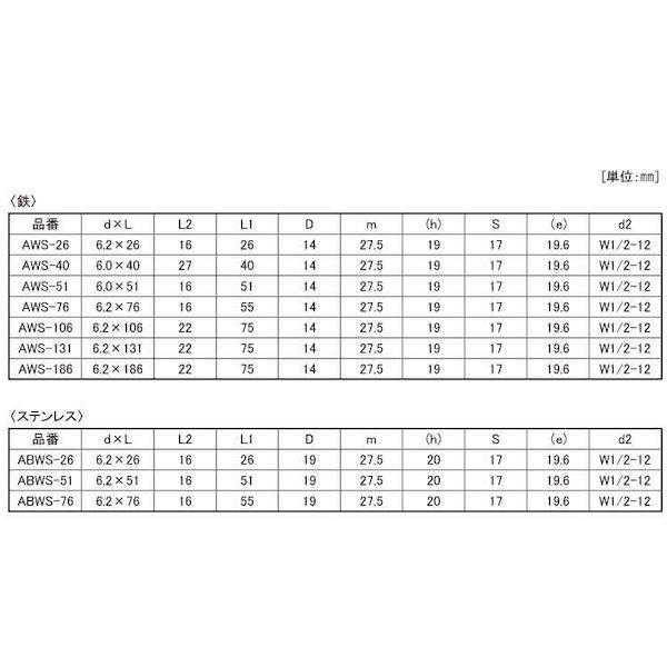 【個人宅配送不可】【個数：50個】ＳＵＮＣＯ 4548325753837 【50個入】 直送 代引不可 ステン アシバツナギ ABWS−76