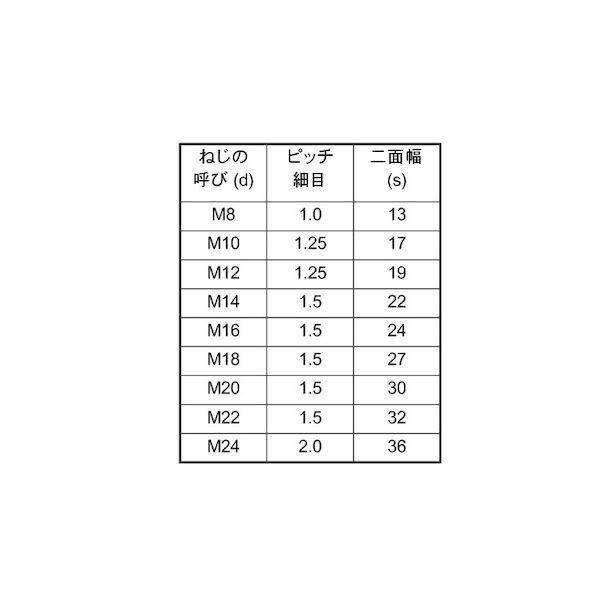 【個人宅配送不可】【個数：80個】ＳＵＮＣＯ 4548325756166 【80個入】 直送 代引不可 ユニクロ 高ナット 細目 P1．25 12X19X30_2