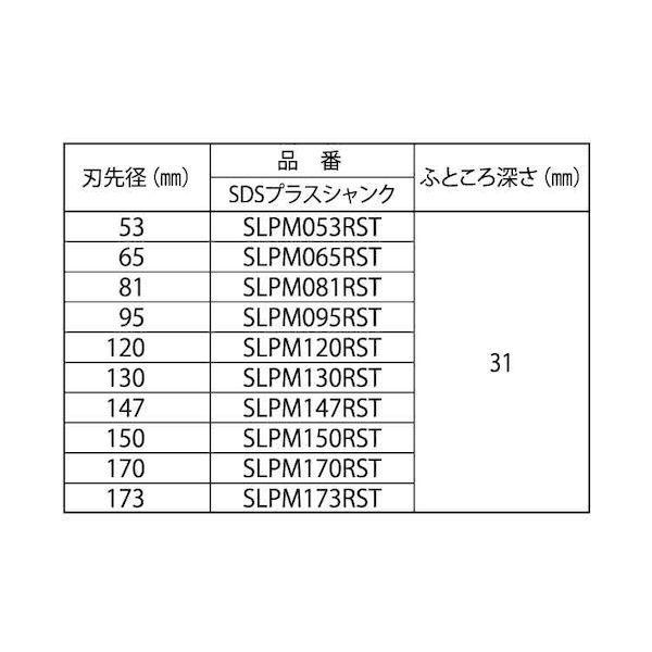 【個人宅配送不可】【個数：1個】ＳＵＮＣＯ 4548325797534 直送 代引不可 バイメタルH プラマス用セット SDSプラス SLPM130RST_1