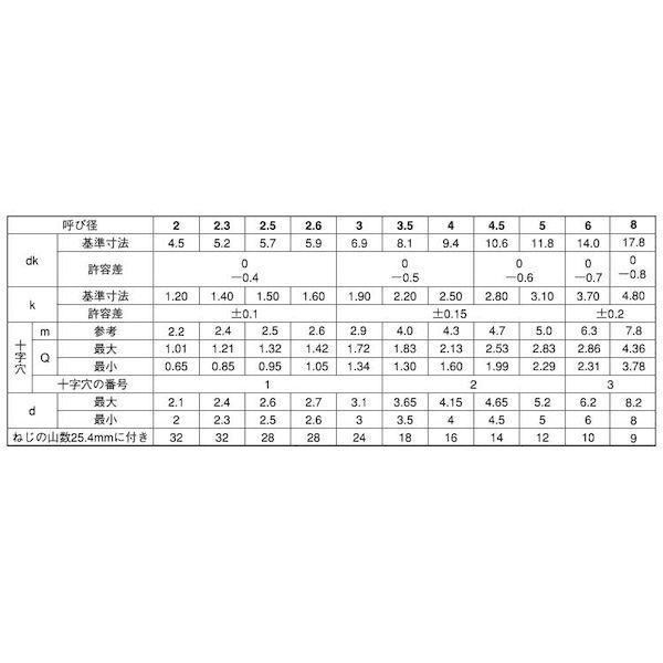 【個人宅配送不可】【個数：2000個】ＳＵＮＣＯ 4548325881042 【2000個入】 直送 代引不可 BK ステン ＋ Aトラス 2．6 X 16_2