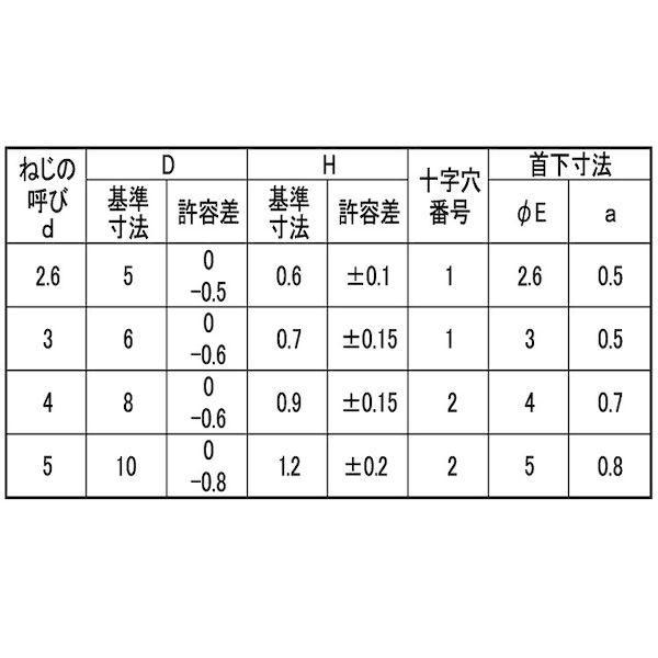 【個人宅配送不可】【個数：3000個】ＳＵＮＣＯ 4548325884326 【3000個入】 直送 代引不可 SUS ＋ ラミメイト小ネジ 3 X 8