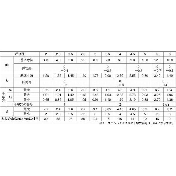 【個人宅配送不可】【個数：3000個】ＳＵＮＣＯ 4548325920291 【3000個入】 直送 代引不可 BK ステン ＋ Aサラ 2 X 20_2