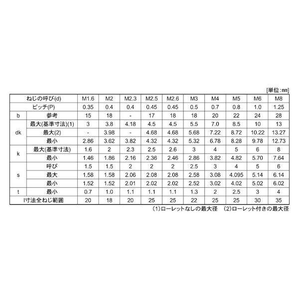 【個人宅配送不可】【個数：200個】ＳＵＮＣＯ 4548325920970 【200個入】 直送 代引不可 ステンCAP 興津螺旋製 5X60X22