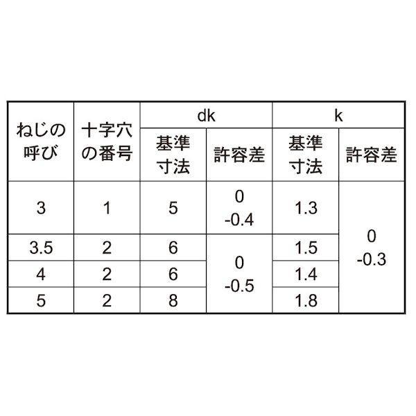 【個人宅配送不可】【個数：2000個】ＳＵＮＣＯ 4548325944556 【2000個入】 直送 代引不可 BK ステン ＋ A皿D6小頭 4 X 10_2