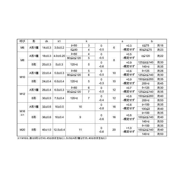 【個人宅配送不可】【個数：50個】ＳＵＮＣＯ 4548833069130 【50個入】 直送 代引不可 SUS根角BT A形1種 K1＝7 半ねじ 12 X 80_2