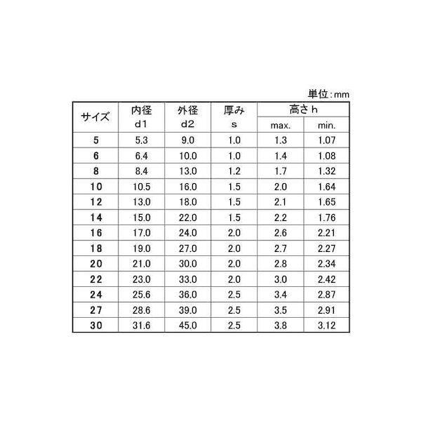 【個人宅配送不可】【個数：500個】ＳＵＮＣＯ 4548833233081 【500個入】 直送 代引不可 シュノールワッシャー VS−12_2