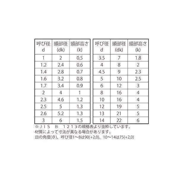 【個人宅配送不可】【個数：100個】ＳＵＮＣＯ 4548833237669 【100個入】 直送 代引不可 銅 皿リベット 8 X 40_2