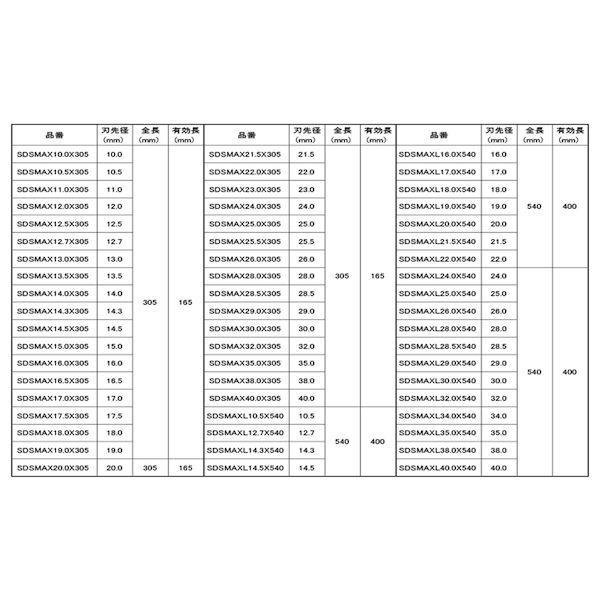 【個人宅配送不可】【個数：1個】ＳＵＮＣＯ 4548833243363 直送 代引不可 SDS−maxビット SDSMAXタイプ 28．0X305_2