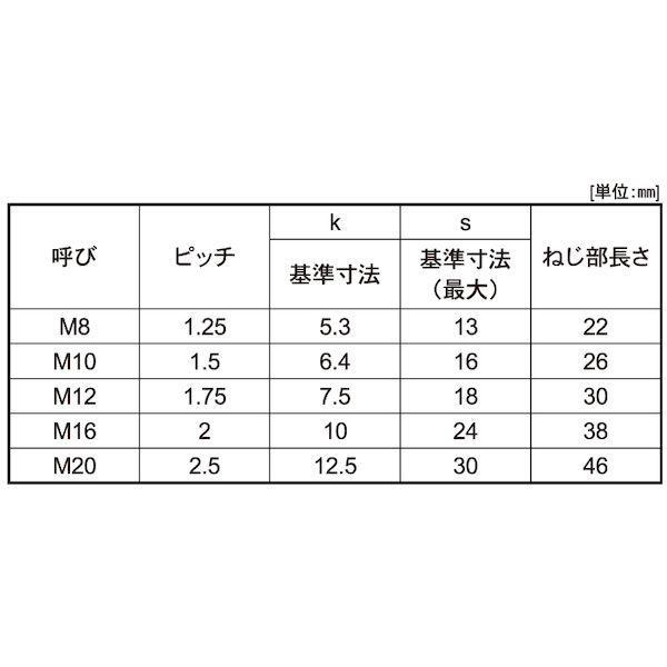 【個人宅配送不可】【個数：100個】ＳＵＮＣＯ 4548833247507 【100個入】 直送 代引不可 SUS329J4L 六角ボルト 半ネジ 10X60_2