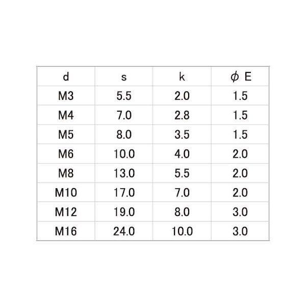 【個人宅配送不可】【個数：25個】ＳＵＮＣＯ 4548833254345 【25個入】 直送 代引不可 SUSエアー抜きBT 全ネジ 12 X 40_2