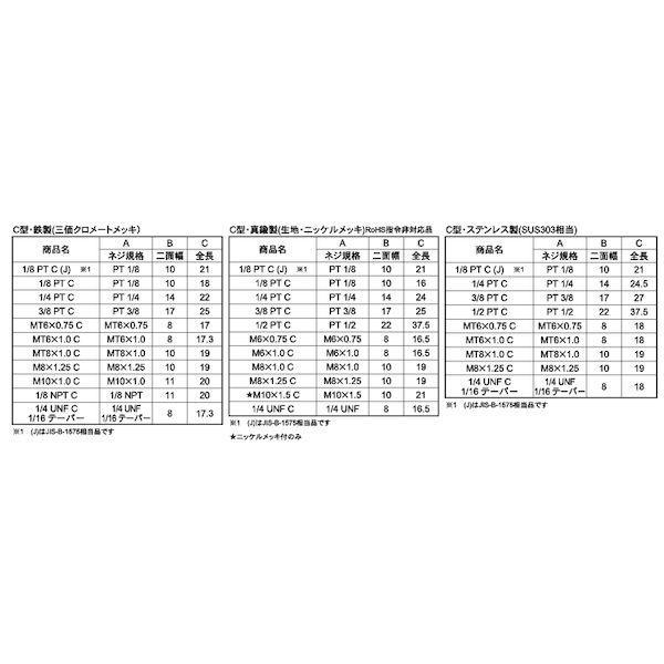 【個人宅配送不可】【個数：100個】ＳＵＮＣＯ 4548833334191 【100個入】 直送 代引不可 ニッケル BS グリスニップルC型 1／4 PT_2