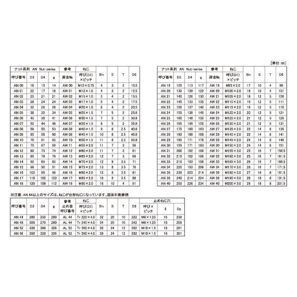 【個人宅配送不可】【個数：1個】ＳＵＮＣＯ 4548833358142 直送 代引不可 SUSベアリングナット 左ねじ AN−15L