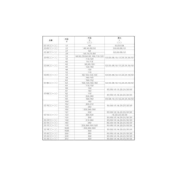 【個人宅配送不可】ＳＵＮＣＯ 4548833402029 【500個入】 直送 代引不可 POM ジュラコンW CC 1826−30_2
