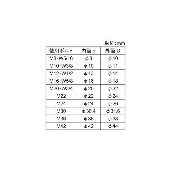 【個人宅配送不可】【個数：50個】ＳＵＮＣＯ 4548833417351 【50個入】 直送 代引不可 BT用絶縁スリーブ 20 X 30