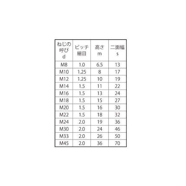 【個人宅配送不可】ＳＵＮＣＯ 4548833492297 【600個入】 直送 代引不可 SUS 六角ナット 2種B＝13 細目 M8X1．0_2