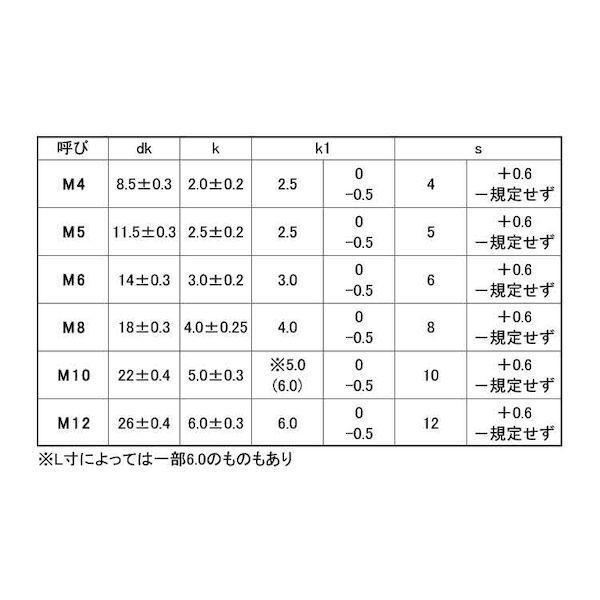 【個人宅配送不可】【個数：50個】ＳＵＮＣＯ 4548833516887 【50個入】 直送 代引不可 SUS根角BT A形1種K1＝6 10X100 ゼン