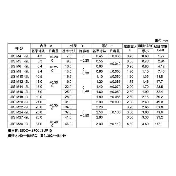 【個人宅配送不可】ＳＵＮＣＯ 4548833529948 【800個入】 直送 代引不可 三価ホワイト 皿ばねW CAP用−軽 JIS B1251 JIS M16−2L_2