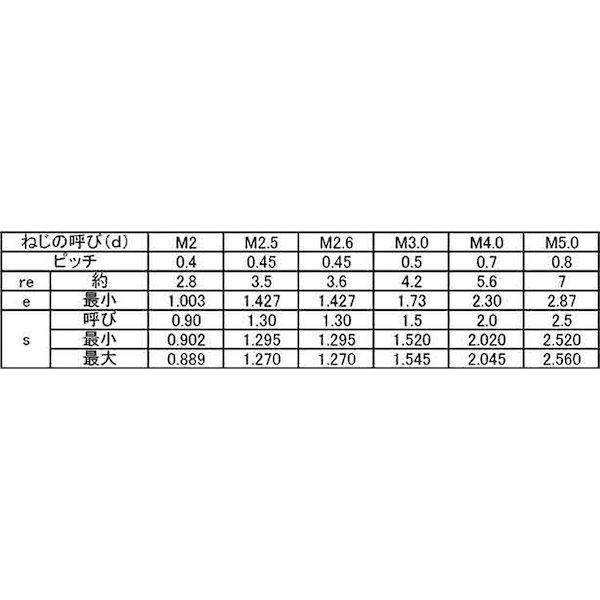 【個人宅配送不可】【個数：1000個】ＳＵＮＣＯ 4548833592850 【1000個入】 直送 代引不可 三価ブラック HS ナガイ 丸先 4 X 6_2