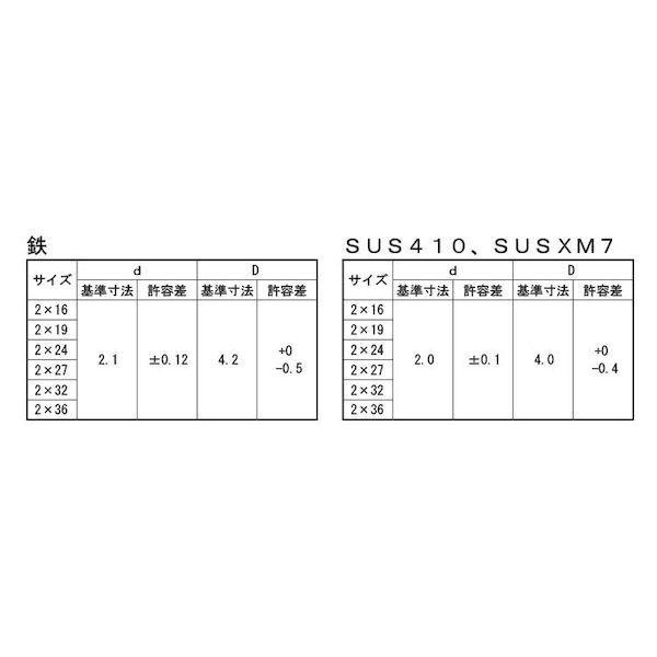 【個人宅配送不可】【個数：800個】ＳＵＮＣＯ 4548833620027 【800個入】 直送 代引不可 GB SUS410一番ビス 2 X 36_2