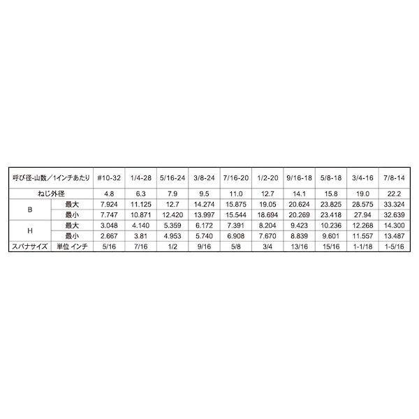 【個人宅配送不可】【個数：45個】ＳＵＮＣＯ 4548833627217 【45個入】 直送 代引不可 ユニクロ 六角ボルト UNF G−5 1／2−20X2”1／2_2