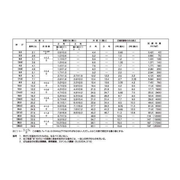 【個人宅配送不可】【個数：80個】ＳＵＮＣＯ 4548833631207 【80個入】 直送 代引不可 SGメッキ SW2号 新日本ファスナー製 M22_2