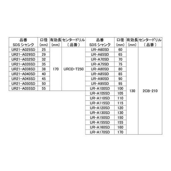 【個人宅配送不可】【個数：1個】ＳＵＮＣＯ 4548833930478 直送 代引不可 多機能コアドリル セット UR21−A−SD UR−A100SD_2