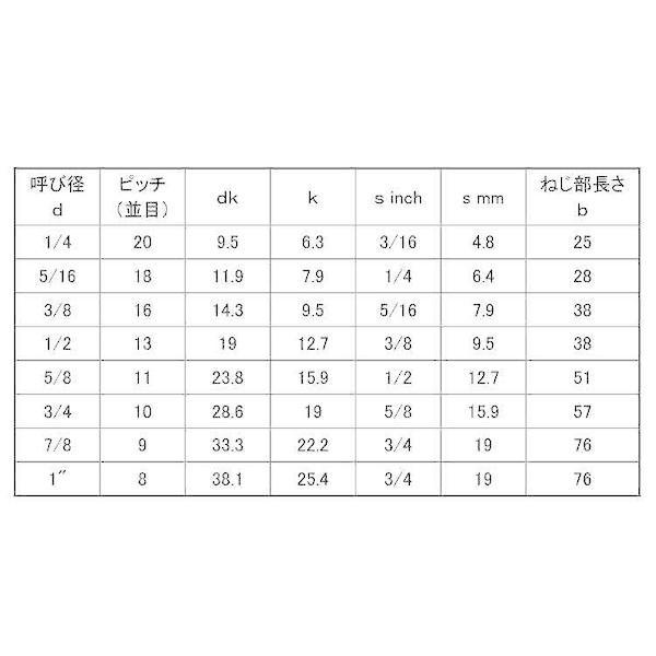 【個人宅配送不可】ＳＵＮＣＯ 4549388021895 【25個入】 直送 代引不可 BUMAX8．8 CAPUNC 5／8X2”1／4