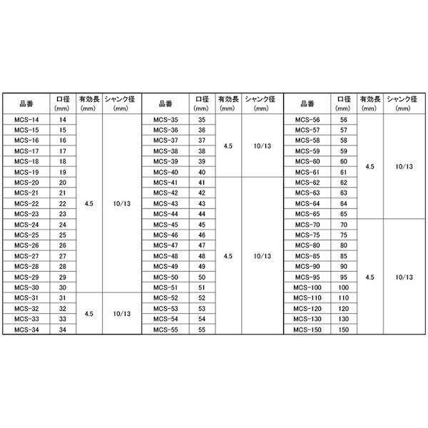 【個人宅配送不可】【個数：1個】ＳＵＮＣＯ 4549388114887 直送 代引不可 ホールソーメタコア MCS−75_2
