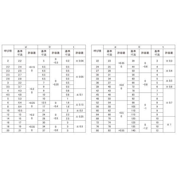 【個人宅配送不可】【個数：150個】ＳＵＮＣＯ 4549388235049 【150個入】 直送 代引不可 スズコバルト BS W ISO 16X30X3．0_2