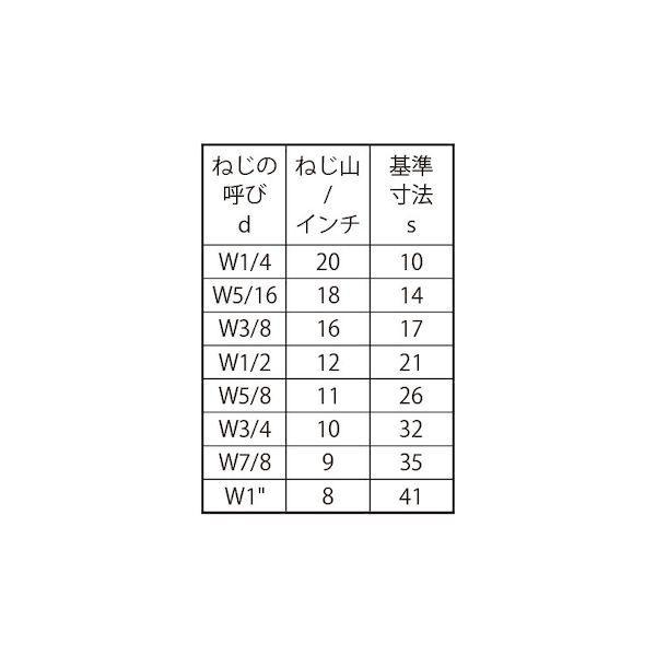 【個人宅配送不可】【個数：350個】ＳＵＮＣＯ 4549388403356 【350個入】 直送 代引不可 ユニクロ 高ナット 1／4X10X25