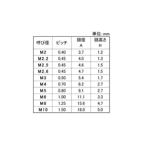 【個人宅配送不可】【個数：10個】ＳＵＮＣＯ 4549388413317 【10個入】 直送 代引不可 アルミナ セラミック＋サラコ 6 X 12_2