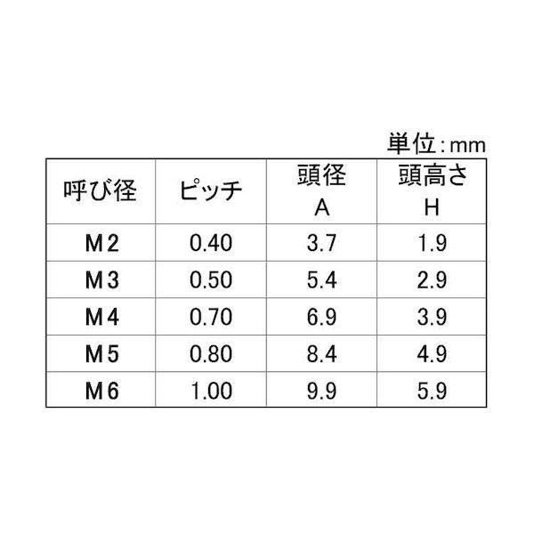 【個人宅配送不可】ＳＵＮＣＯ 4549388414727 【20個入】 直送 代引不可 ジルコニア セラミック CAP 4 X 20_2