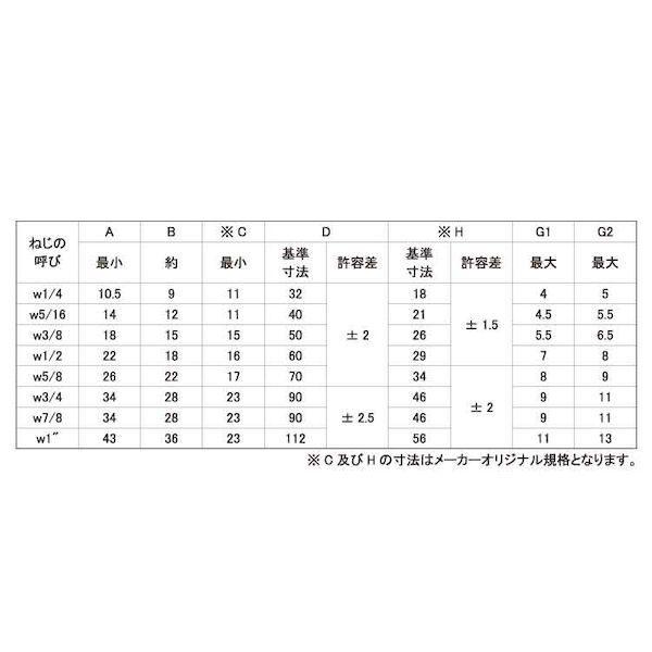 【個人宅配送不可】ＳＵＮＣＯ 4549388586608 【120個入】 直送 代引不可 三価ホワイト ちょうボルト 1種 D＝40 5／16X30_2