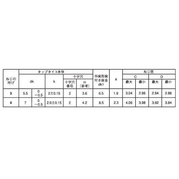 【個人宅配送不可】【個数：1500個】ＳＵＮＣＯ 4549388681983 【1500個入】 直送 代引不可 三価ホワイト SタイプナベLO＝2外歯 4 X 8_2